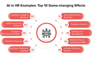 Read more about the article AI in HR: Changing the Affiliate Marketing Game