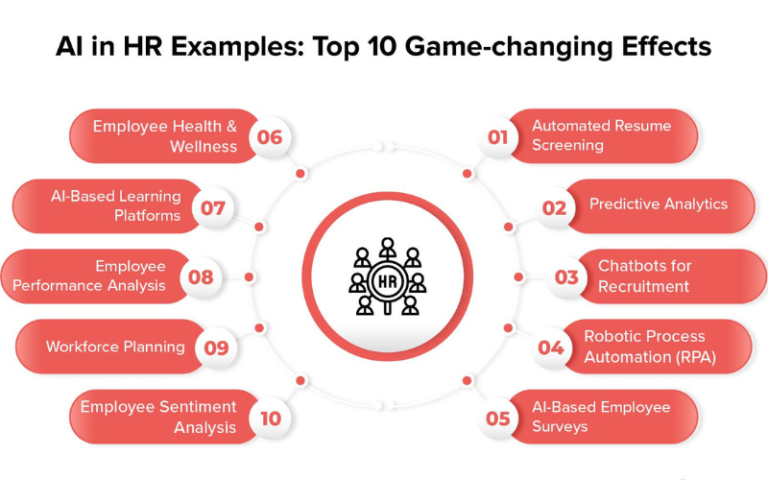 AI in HR: Changing the Affiliate Marketing Game