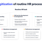 HR Tools and Services: Meeting the Demand in a Digitizing World