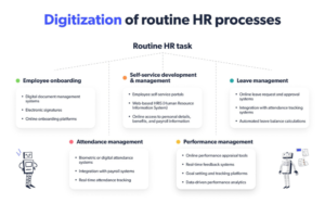 Read more about the article HR Tools and Services: Meeting the Demand in a Digitizing World