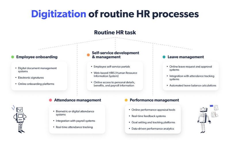 You are currently viewing HR Tools and Services: Meeting the Demand in a Digitizing World