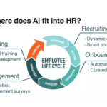 Generative AI in HR Processes: A New Era of Efficiency