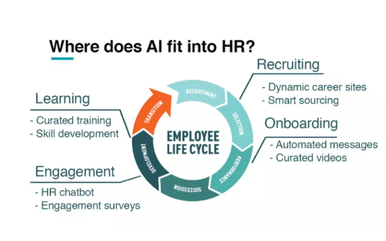 Generative AI in HR Processes: A New Era of Efficiency