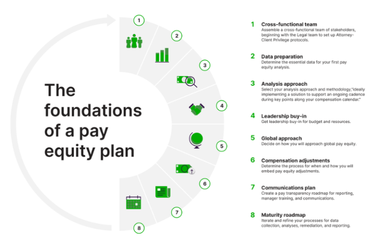 Pay Equity and Transparency: A Path to Fair Compensation