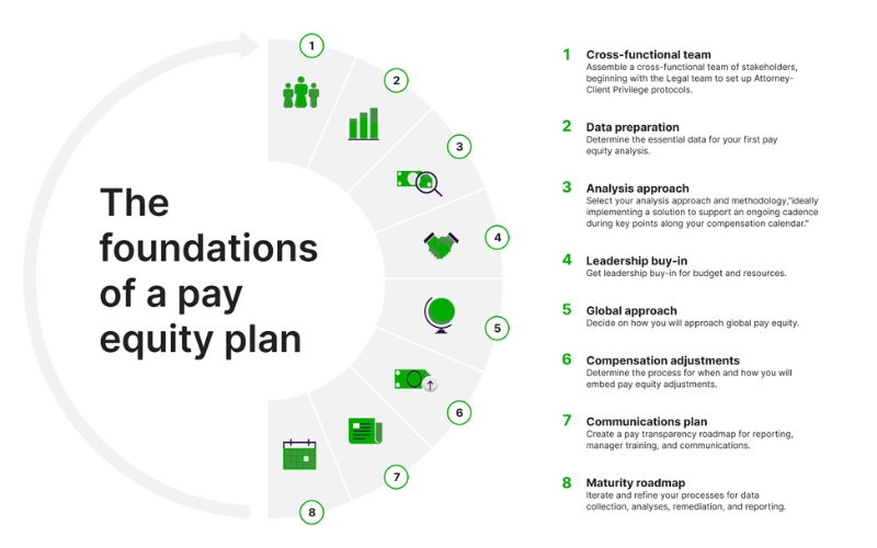 You are currently viewing Pay Equity and Transparency: A Path to Fair Compensation